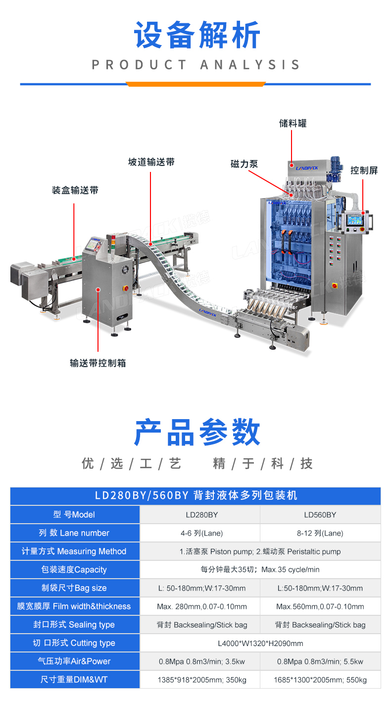 LDBK560-7列-液体多列机+点数+对接进盒+药水+李淑-详情页_03.jpg